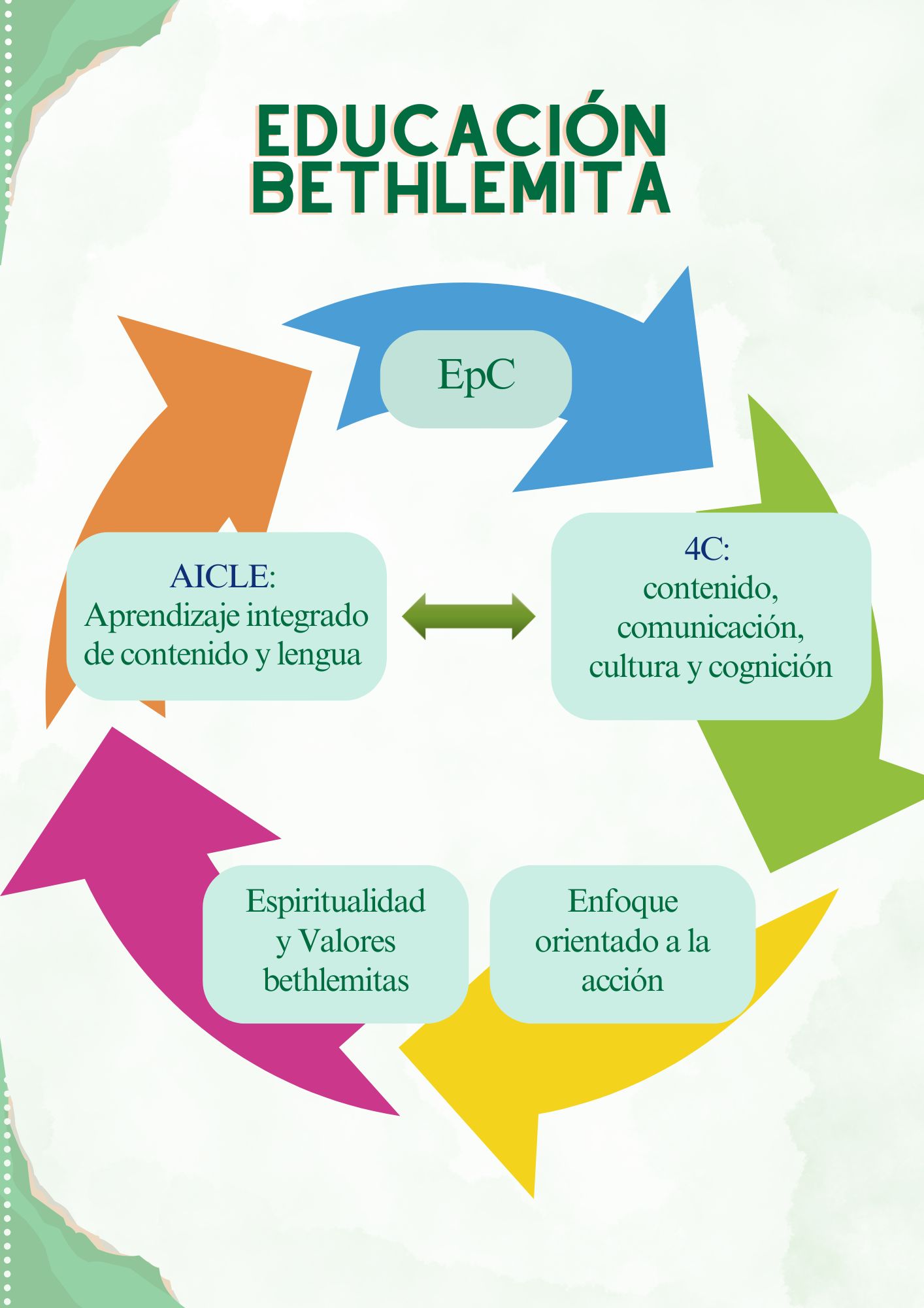 PROYECTO DE IDIOMAS (8)