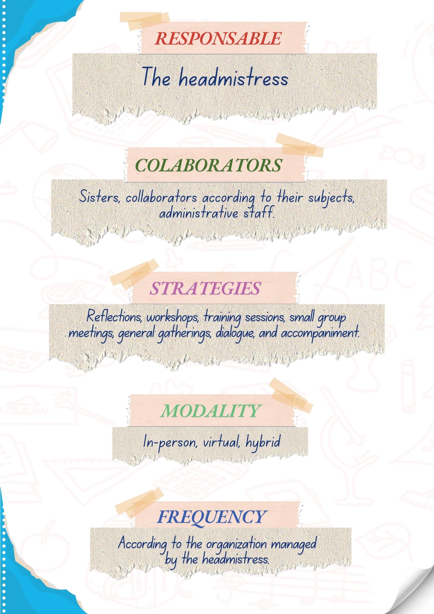 Modality of work