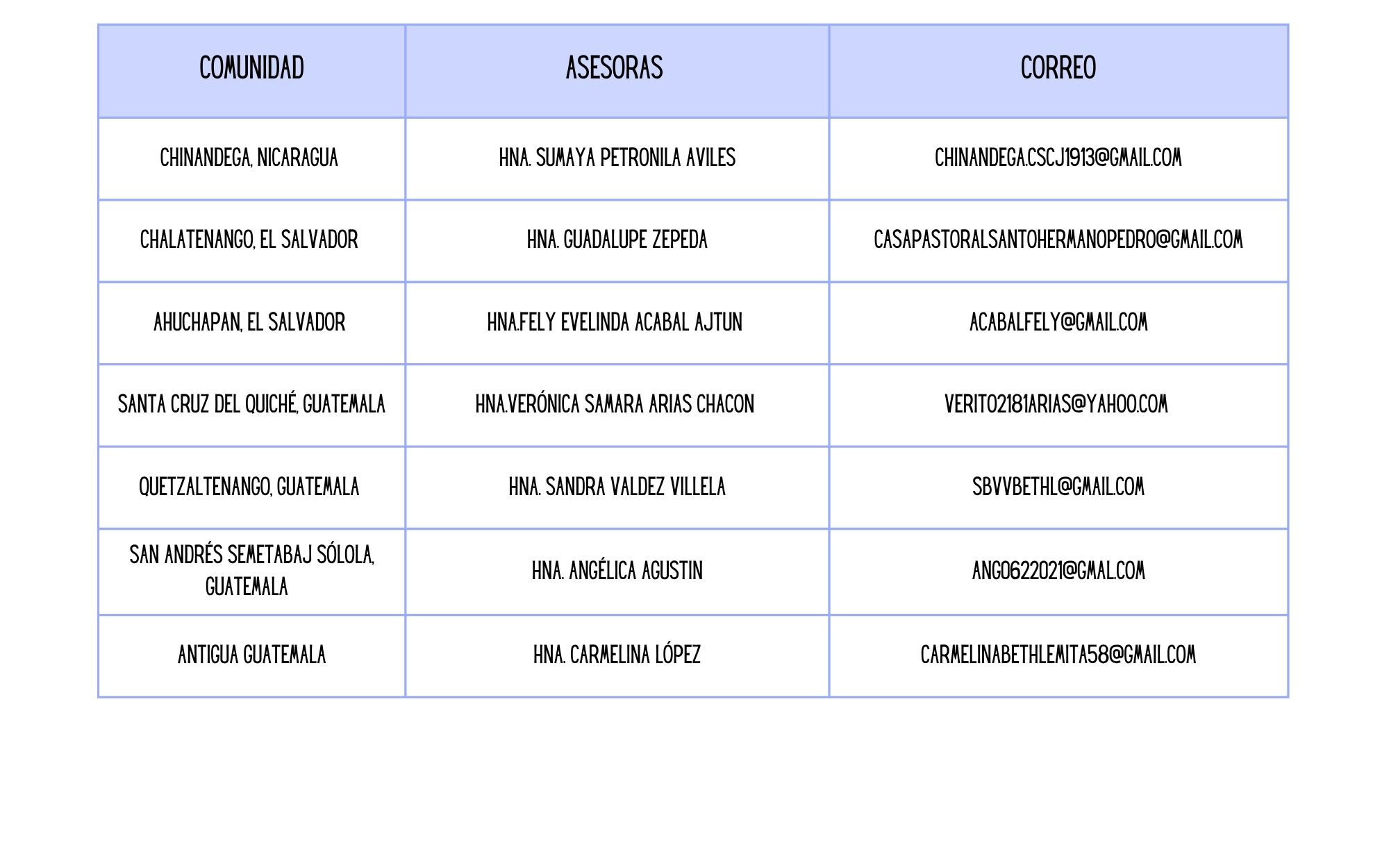 ASESORAS PSMA (2) ASESORAS PSMA (2)