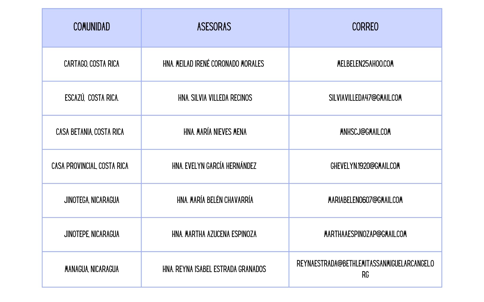ASESORAS PSMA ASESORAS PSMA