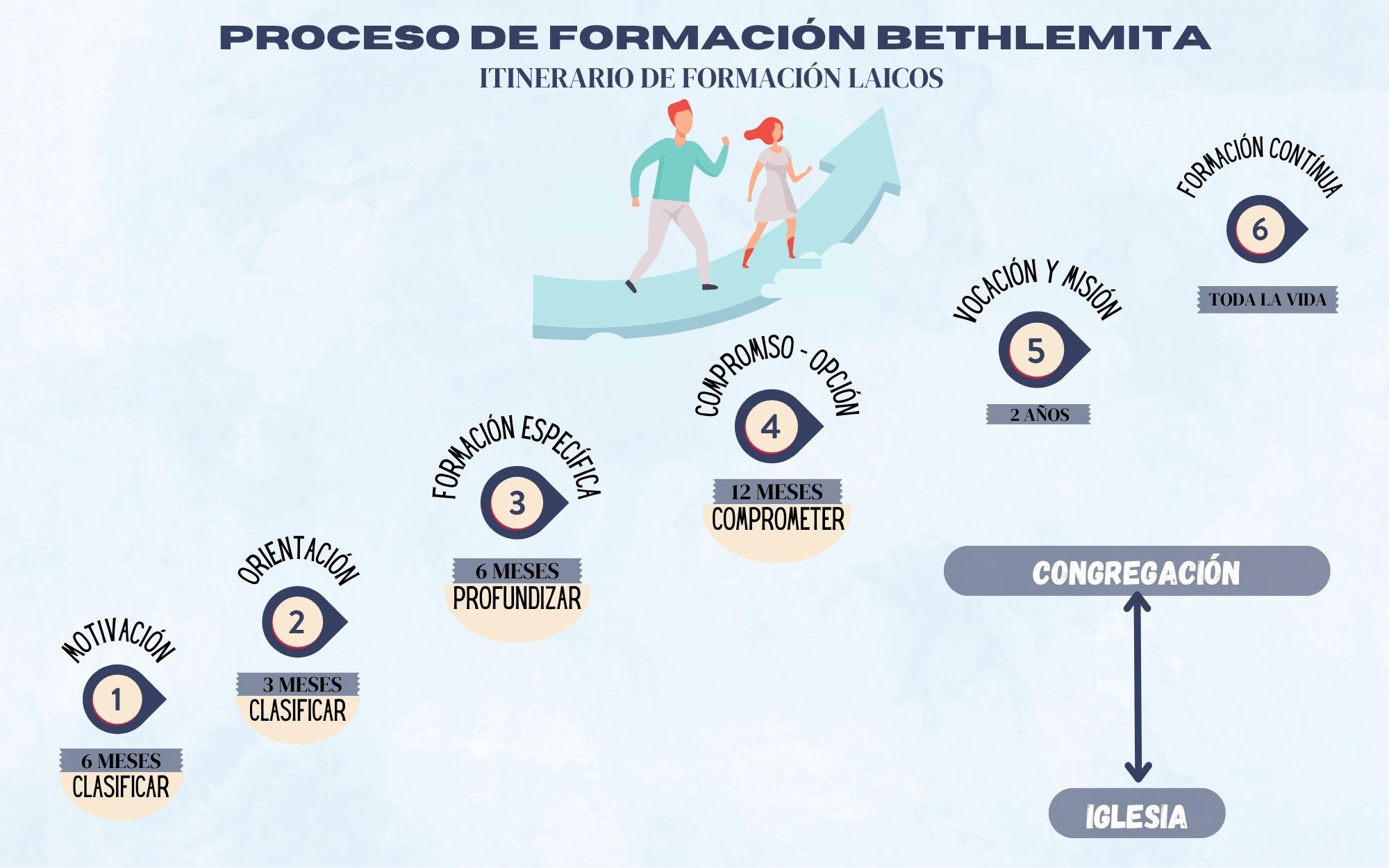Proceso de formación Bethlemita